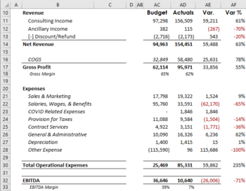 How To Compare Budget Vs Actual Report Cfoshare