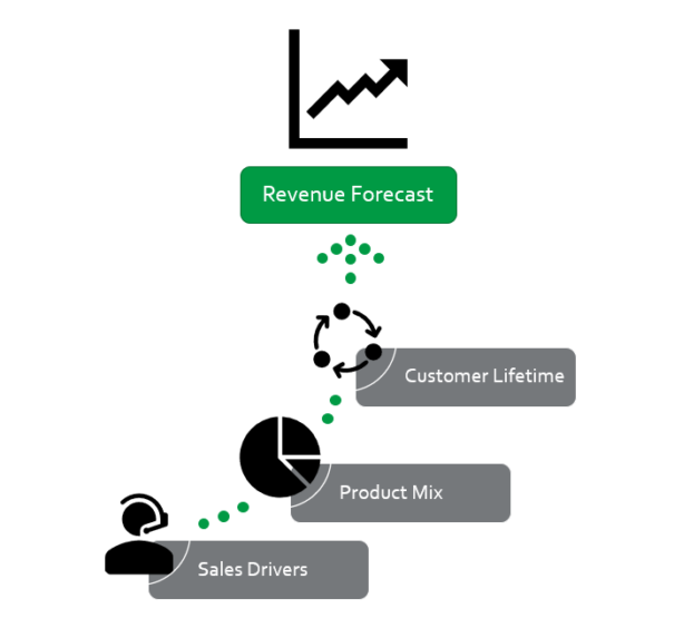 How to Calculate Sales Forecast for a New Business - CFOShare