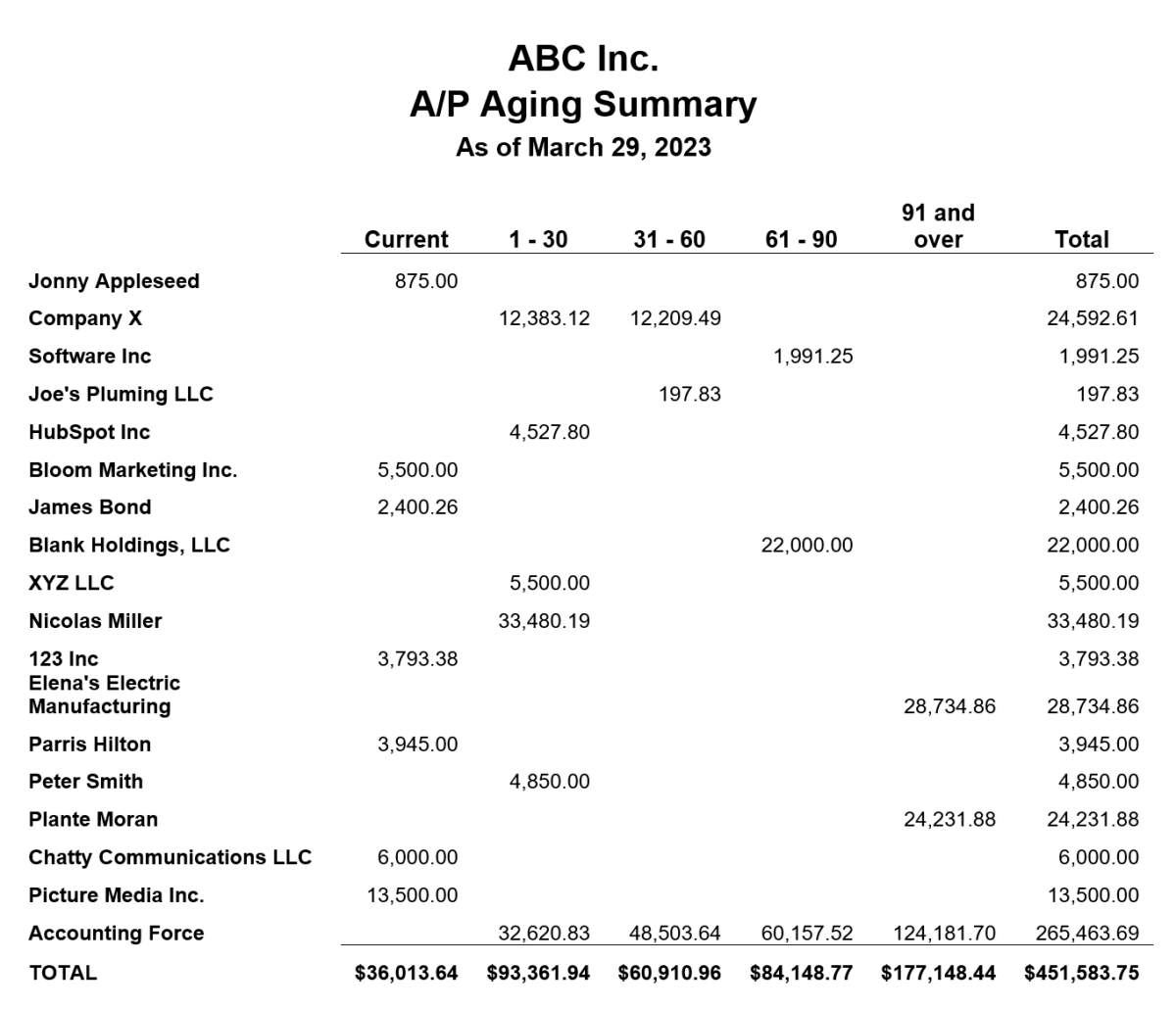 The Aging Accounts Payable Report What Is It CFOShare